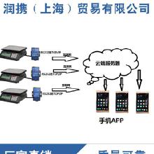 物聯網應用解決方案 服務、價格與批發供應解析