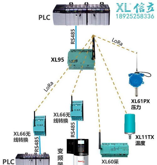 Xl9x物聯網關選型指南及其在新材料技術研發中的應用
