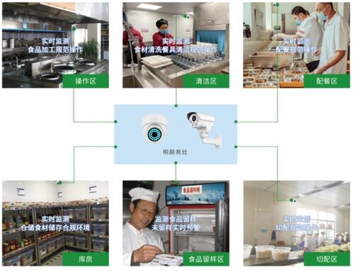 安聯網 物聯網技術賦能養老食品安全監管，守護老人“舌尖上的安全”