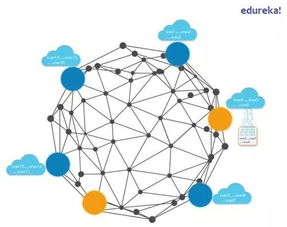 物聯網、區塊鏈與新材料技術研發的融合創新 優勢與前景