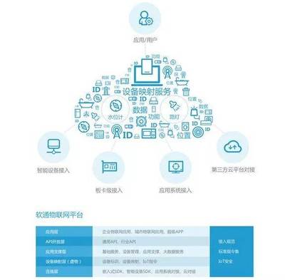 最新!2019中國物聯(lián)網(wǎng)企業(yè)100強聚焦 物聯(lián)網(wǎng)應(yīng)用服務(wù)的崛起與格局